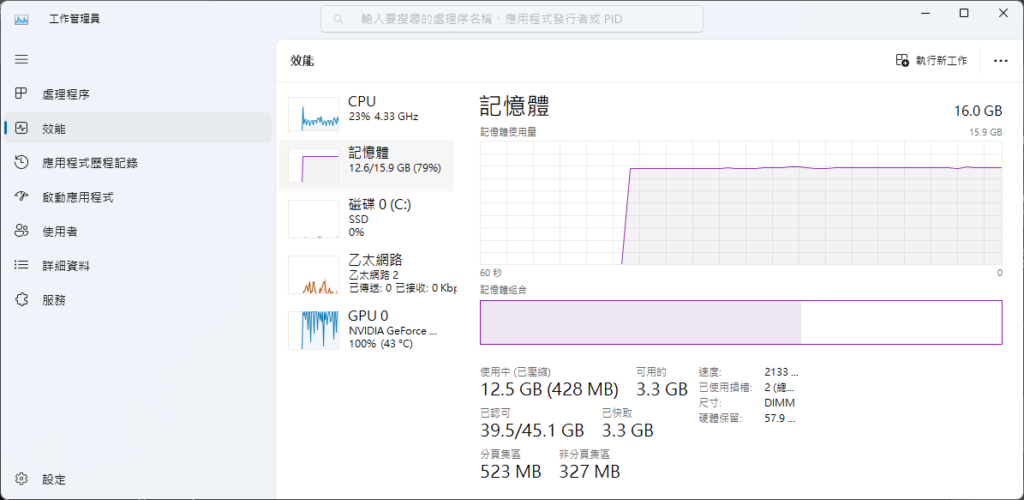 要留意生成图像时如果也同时放大的话，可能会耗用大量资源。 16GB RAM 有机会不够用。